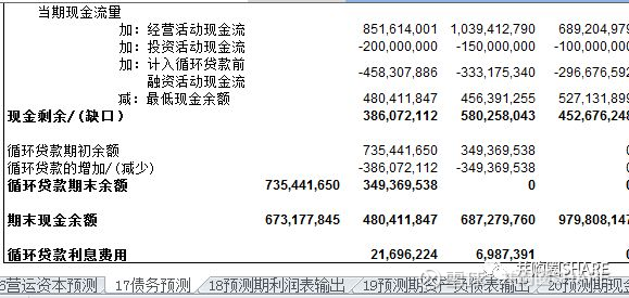 银河证券-兴业科技DCF估值模型-Excel