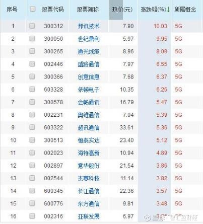 国盾量子涨201%成交额185亿元主力资金净流出27595爱体育- 爱体育官方网站- 爱体育APP下载- 世界杯指定平台万元