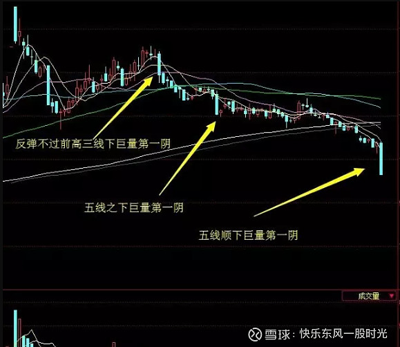 不懂止损的股民不是好股民,快乐东风详细案例分析止损方法(二)