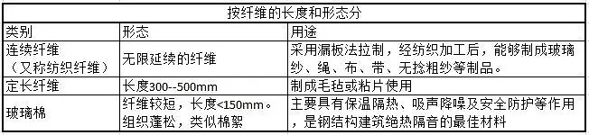 一文了解 玻纤行业(图3)