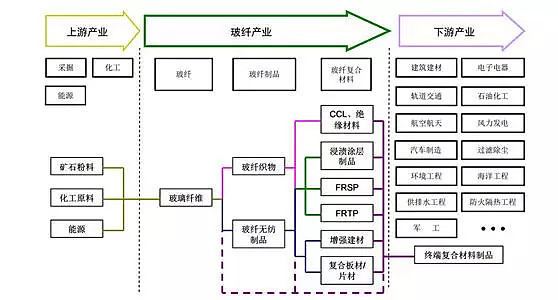 一文了解 玻纤行业(图5)