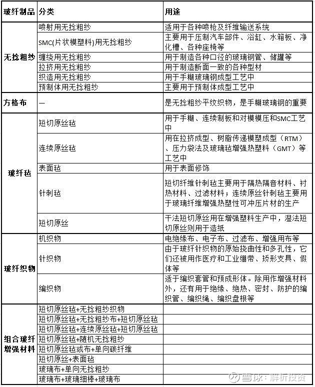 一文了解 玻纤行业(图4)