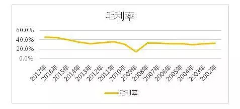 一文了解 玻纤行业(图7)