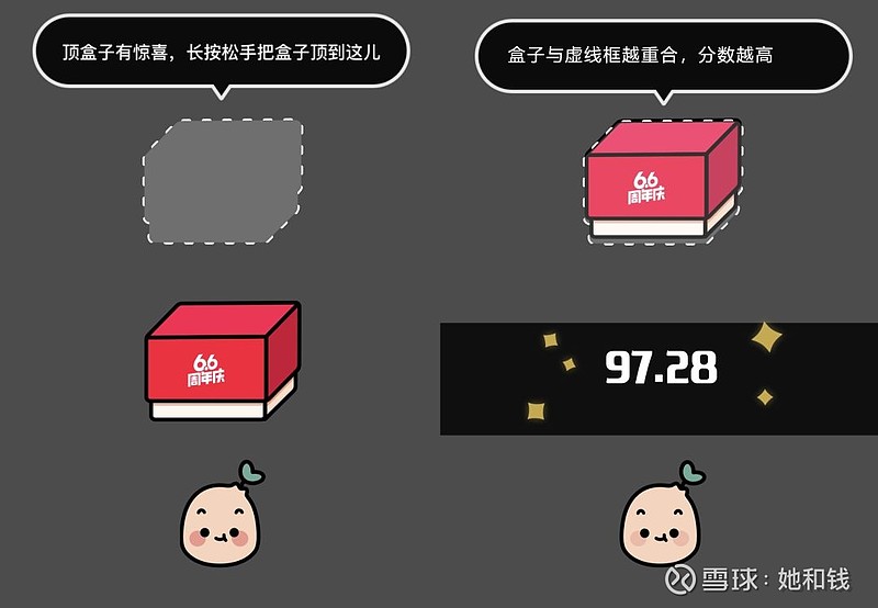 小红书"惊喜盒子"很谜:礼物随便送,满分承诺就偏不给