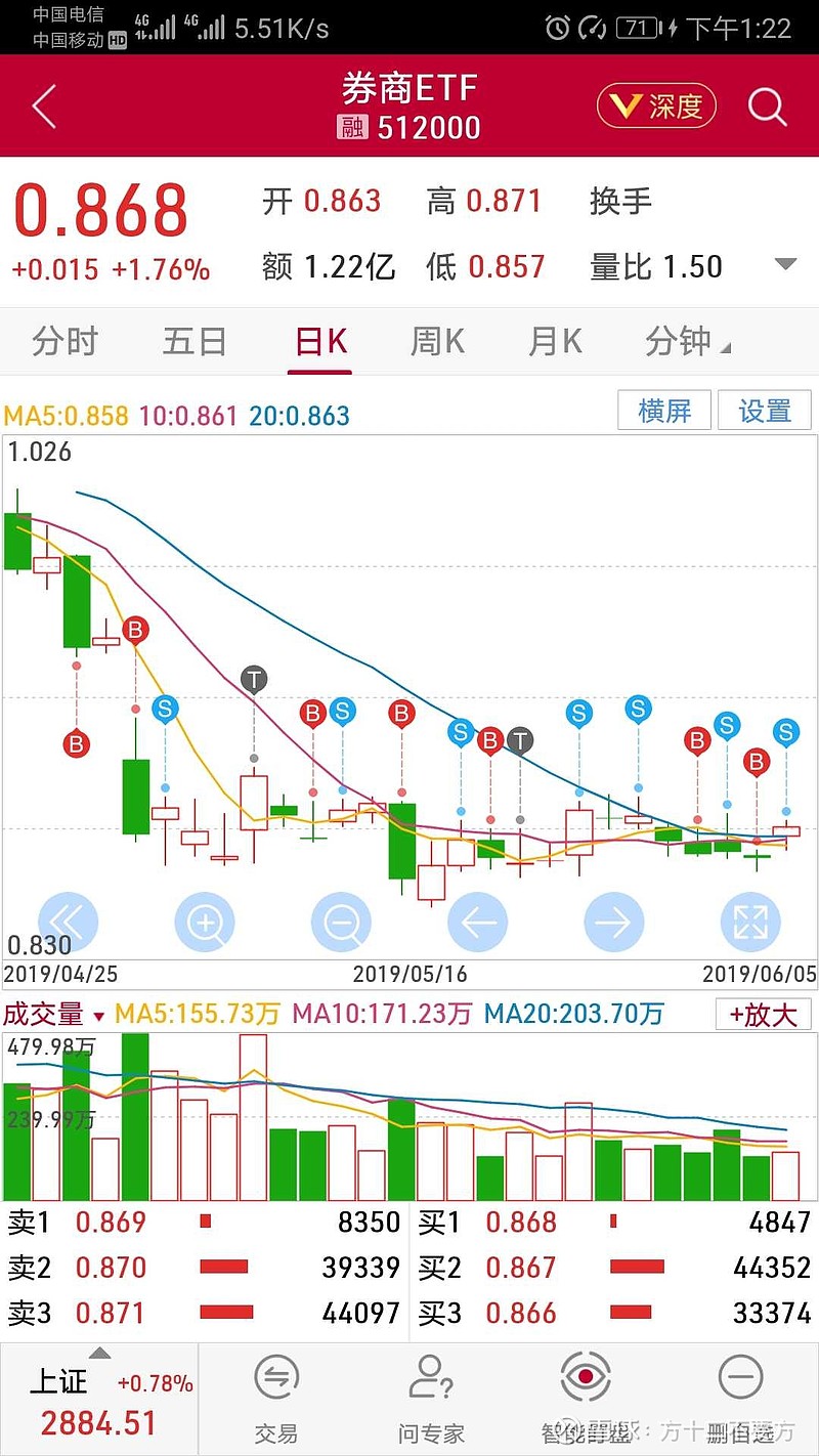 我得交多少手续费啊 券商etf Sh512000 券商etf 华宝网格交易