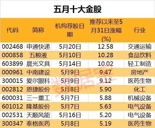 【1股票推荐官网_今日牛股+明日潜力股全解析_短线+长线策略每日更新2315投诉公示】消费者投诉莲花控股其他投诉问题
