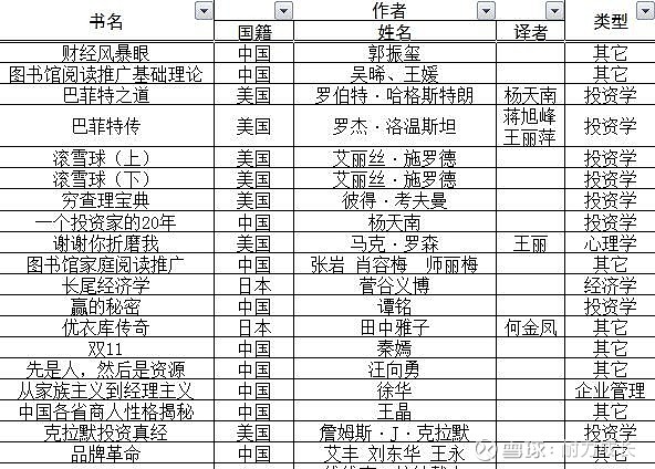 2018年讀書小記:購書42本,金額1716.