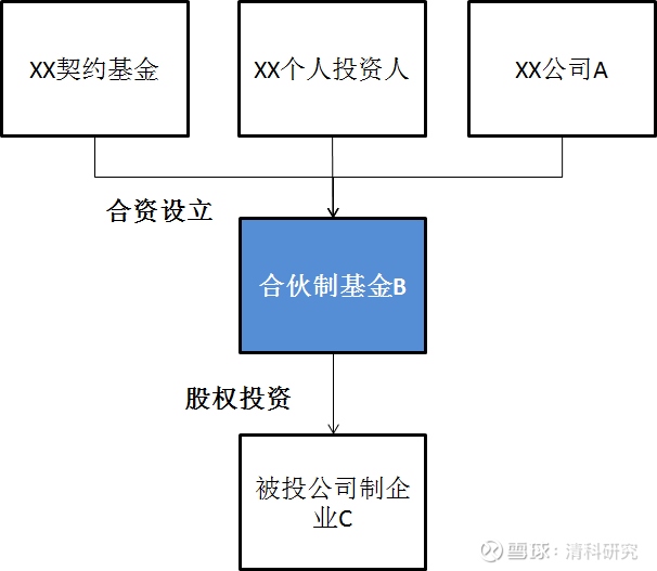 32只基金9月25日净值增长超3%最高回报376%彩票平台- 彩票网站- 彩票APP下载 【官网推荐】