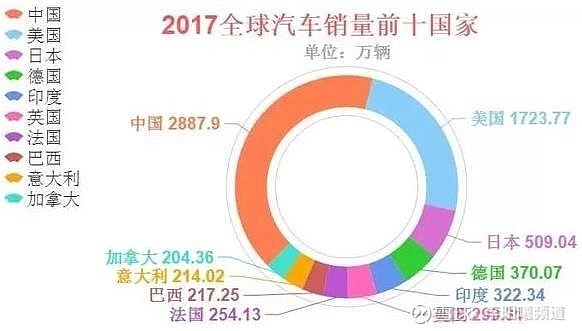 我国保健品现状