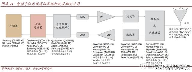 赛微电子：继续推动BAW滤波器、MEMS微振镜等研制及量产