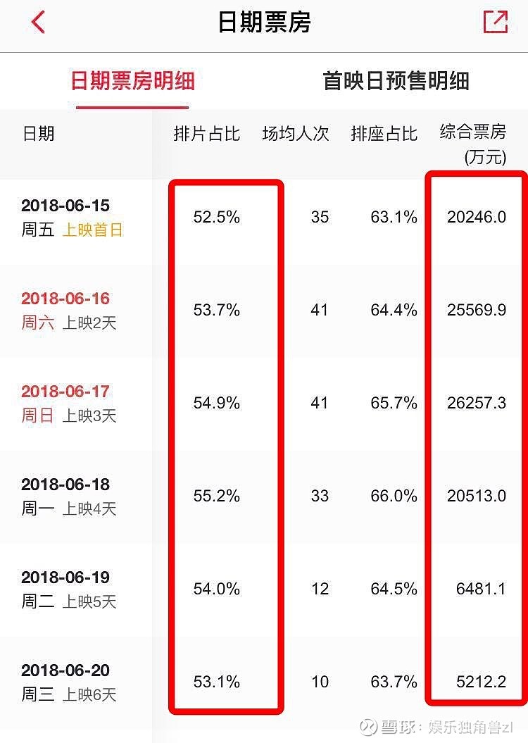 追龙2票房图片