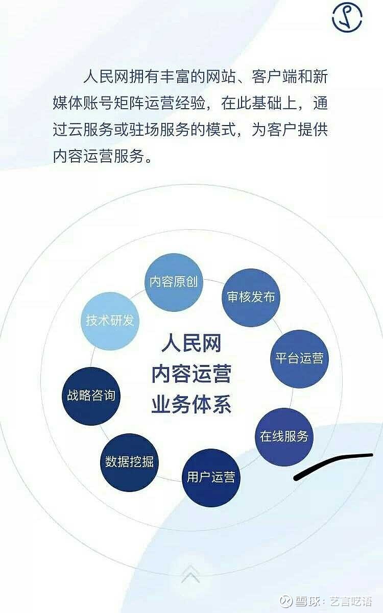 人民网新业务:运营网站,客户端,新媒体账号!