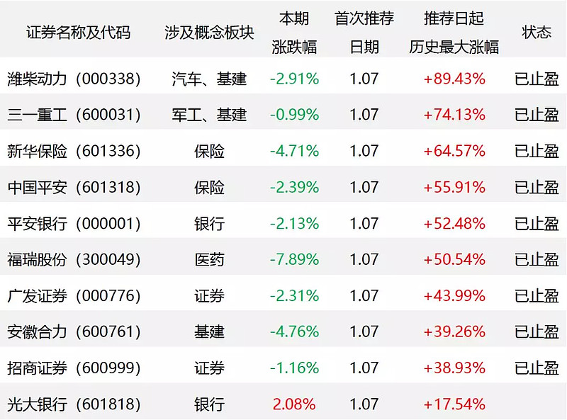 短线股票推荐官网_今日牛股精选+明日潜力股预测_短线炒股必看三万亿利好来了！美股迎来超级大牛！