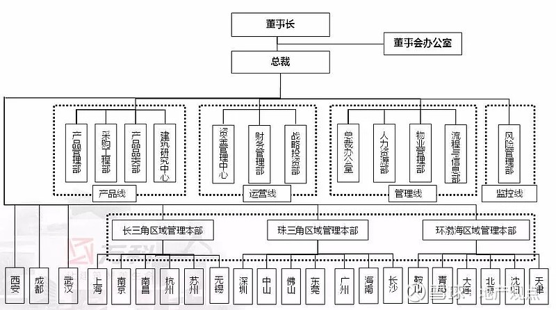 万科商企做什么的(万科商业做的怎么样)