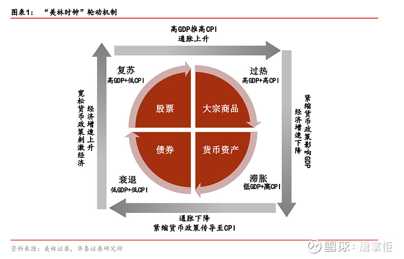 投资组合理论是指若