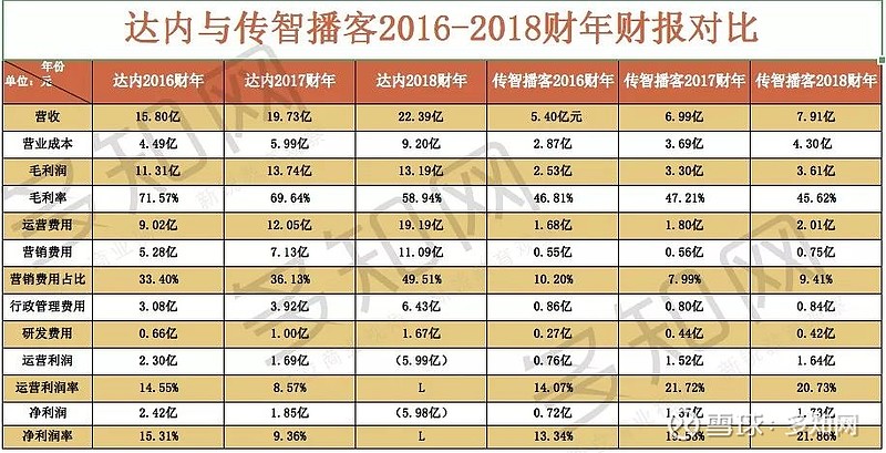 达内科技向左,传智播客向右