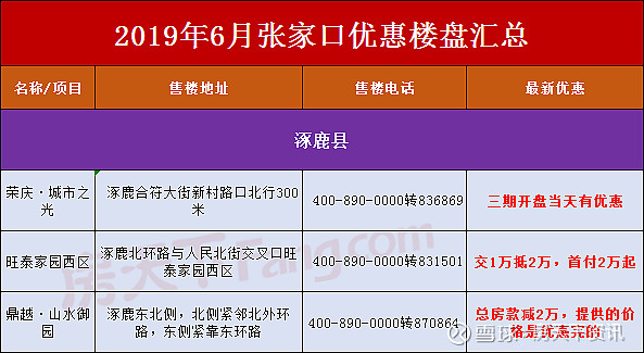 张家口行业关键词排名 xueqiu.com