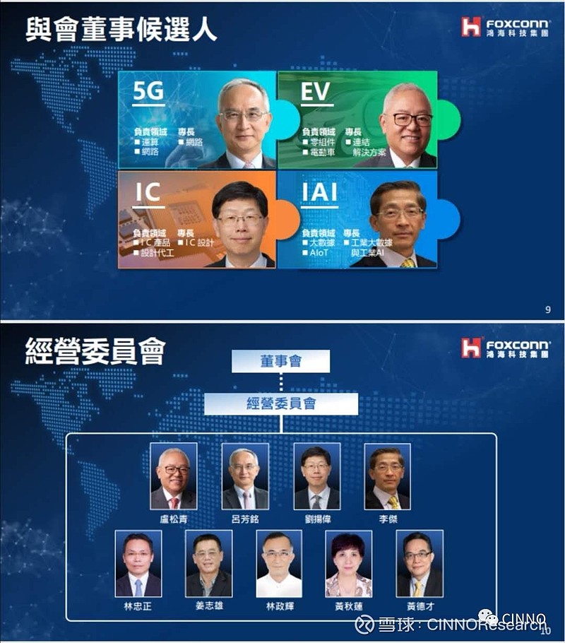 李杰,卢松青及戴正吴,以及三名独立董事,分别为王国城,郭大维及龚国权