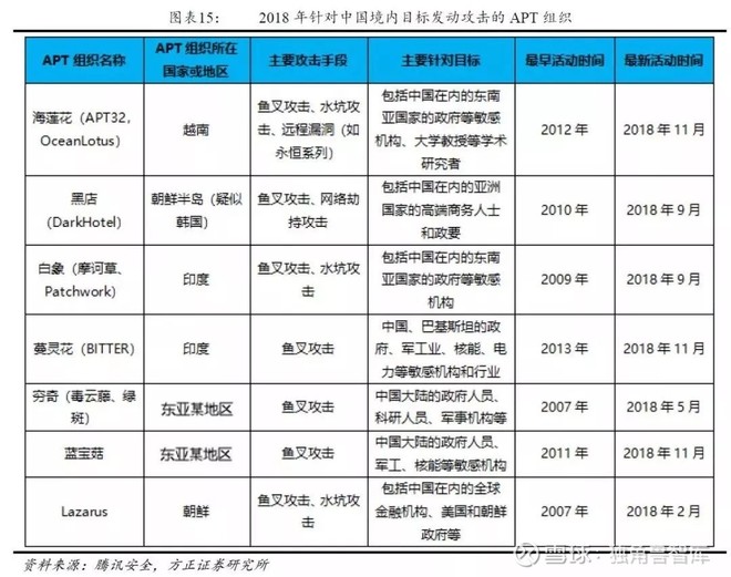 五万字长文揭秘中国自主 可控行业全景图开户送豪礼股票开户即可获得价值元独角兽智库精英会员及股票实操辅导3个月体验资格 开户需加微信 Dujiao