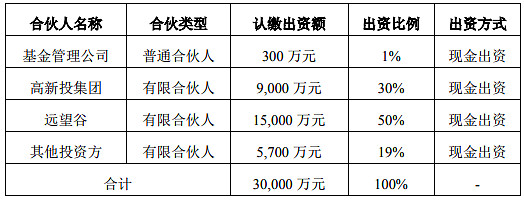 私募基金管理人登记：新规下的行业动态