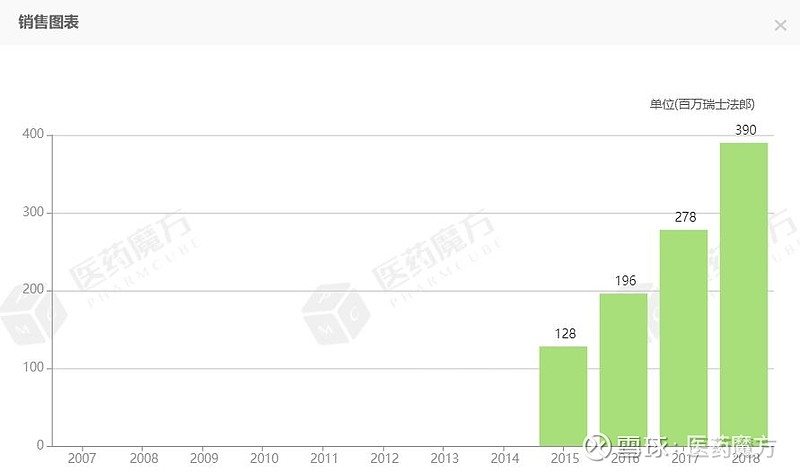 ガジバの副作用