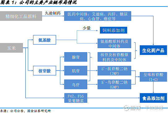 原料药中间体行业的风云变幻