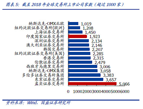 了解印度市场三印度股市处于全球什么地位 泰达宏利印度股票QDII F 孟买股票交易所堪称印度资本市场的门户截止 年末孟买证券交易所共有 雪球