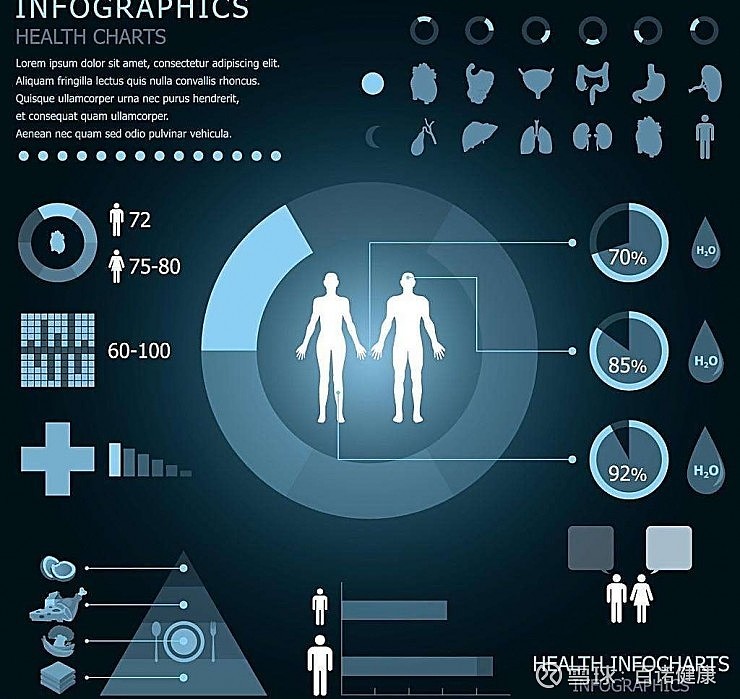 精准基因检测│精准医疗│精准健康管理精准不只是一种思维方式