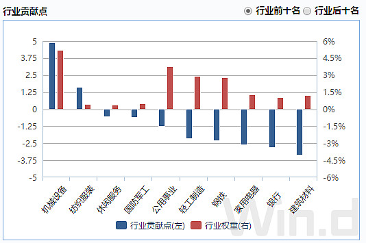 lv週報景順長城中證500行業中性低波動指數基金估值週報06100614