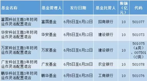 号称“嘉实近3年最能赚钱的”基金经理或将离职 已卸任全部基金彩票平台- 彩票网站- 彩票APP下载 【官网推荐】