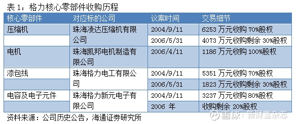 电器配套供应