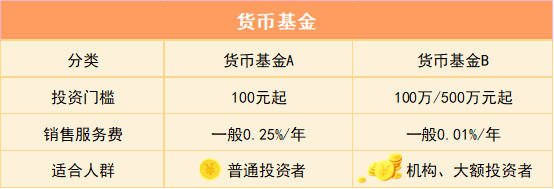 基金后缀中的abc 究竟是什么东东 很多投资小白都有一个困惑 基金名称后面的abc是什么意思 一样的基金 不同的字母尾巴 究竟该怎么选呢 今天 我们就尝试