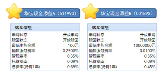 基金后缀中的abc 究竟是什么东东 很多投资小白都有一个困惑 基金名称后面的abc是什么意思 一样的基金 不同的字母尾巴 究竟该怎么选呢 今天 我们就尝试