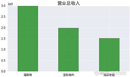 福萊特2019q1財務數據分析