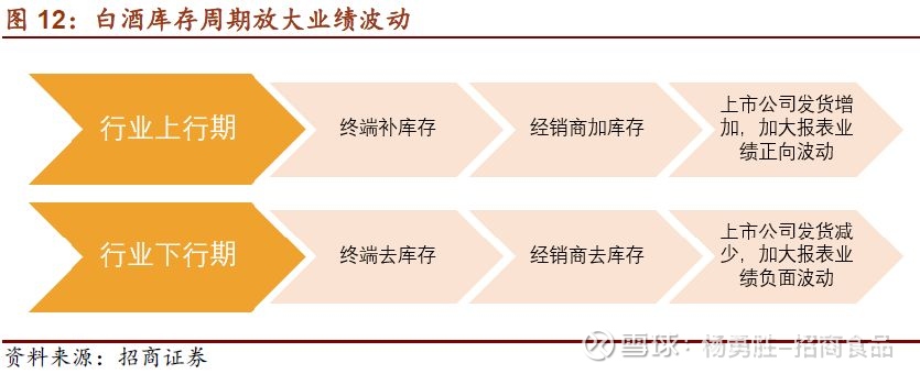 采购策略：厂家直供的力量