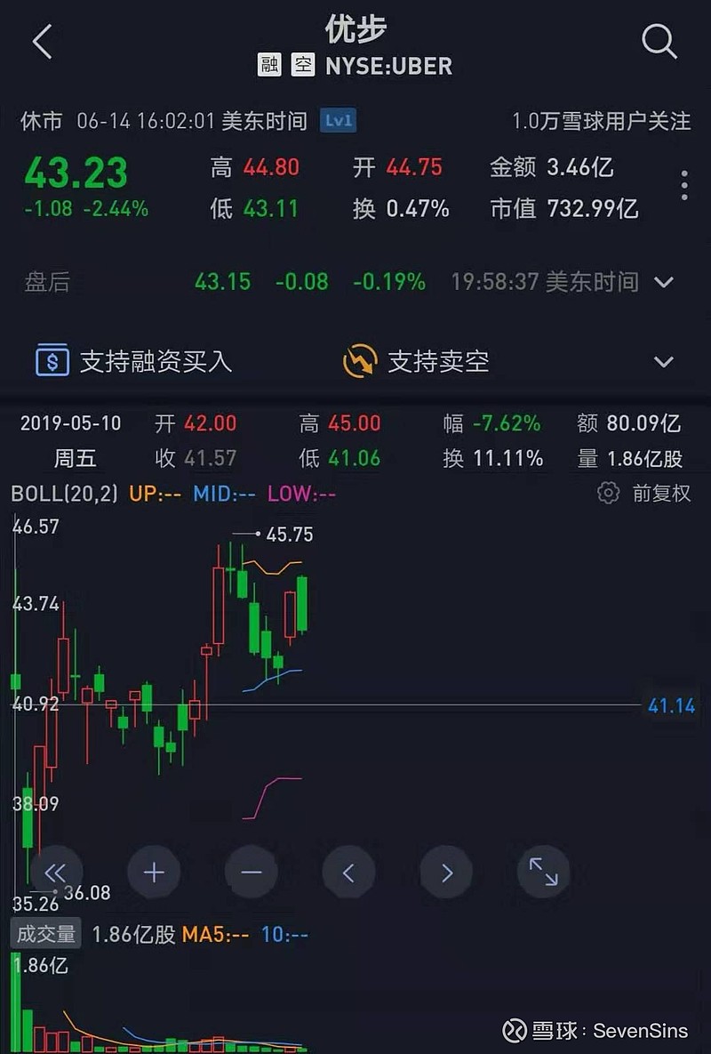关于打新股你必须了解的三件事本文首发于6月17日（公号：滚雪球日记）说起打新股这件事，放眼全世界，目前也就我大A股包赚不赔，其他我们熟悉的股票 市场比...
