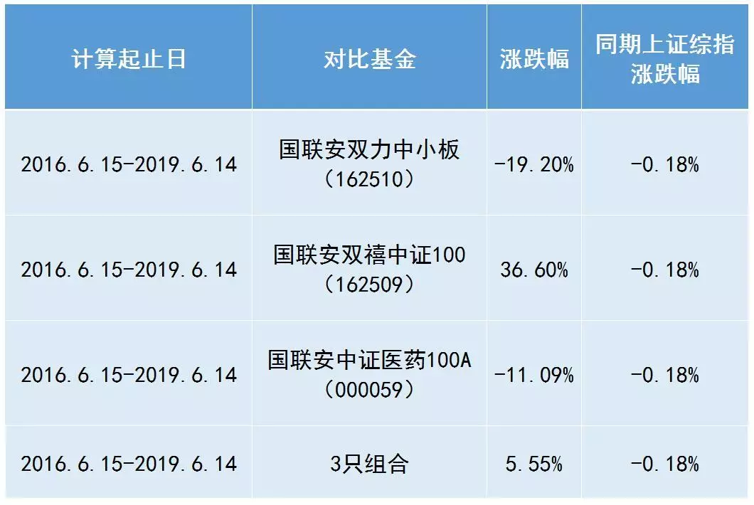 半岛体育- 半岛体育官方网站- 半岛体育APP下载善择基金再度荣膺私募金牛奖