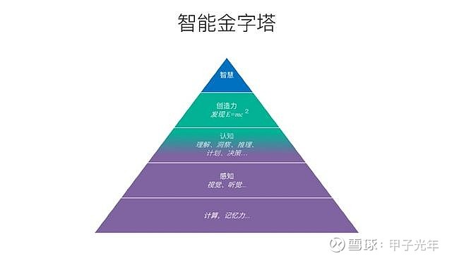 智能金字塔432图解图片