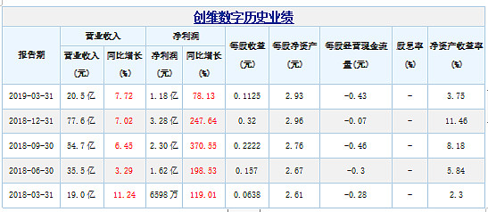 历尽劫波,创维终成中国彩电大王 作者|刘工昌奥维云网(avc)4月发布了