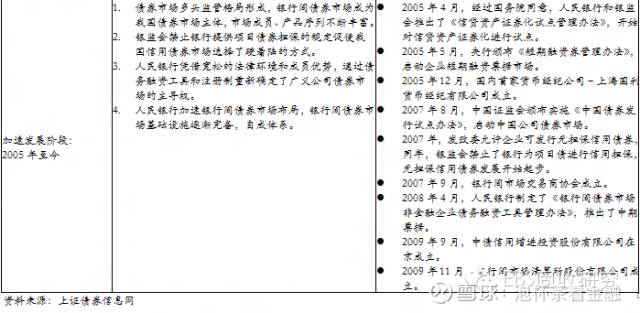 上交所对债市投资者实行适当性管理2025年全球Top加密货币交易所权威推荐