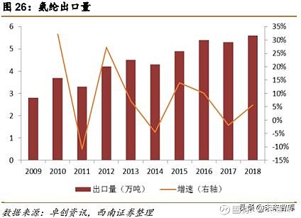 氨纶行业专题报告 行业集中度提升 龙头企业优势明显温馨提示 如需原文档 可在pc端登陆未来智库 Www Vzkoo Com 搜索下载 1 氨纶 是纺织品中的 味精型 纤维