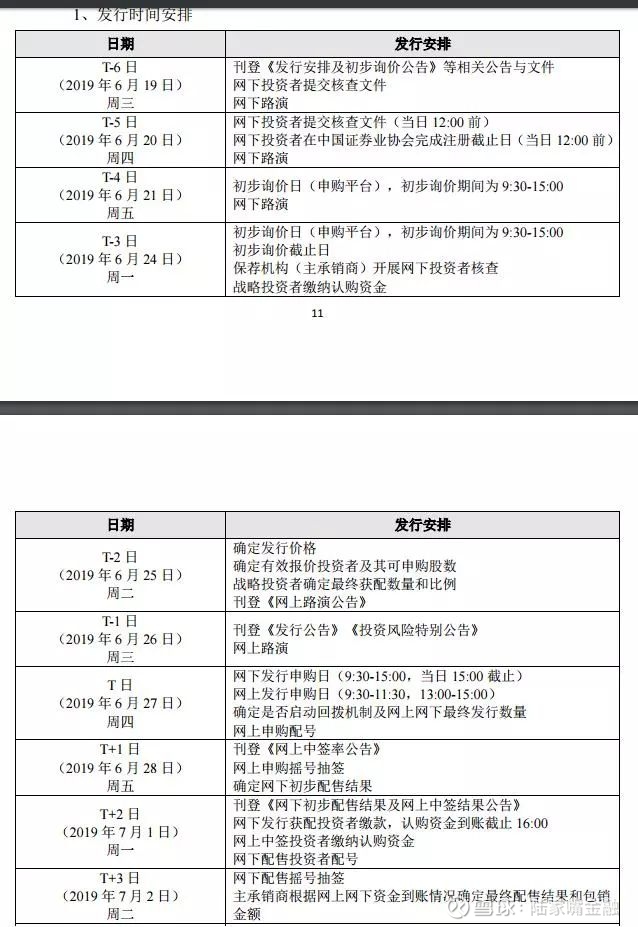 250万股民翘首期待 6001 科创板第一股诞生 终于有人把打新攻略说清楚了 万众期待的科创板打新要 来 了 01 6月19日凌晨科创板第一股 华兴源创