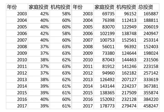 美国的散户去哪里了？我国的散户会消失吗？ 难论百科 第2张