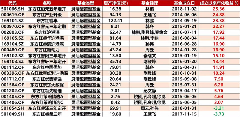 清盤討薪集體跳槽基金公司亂象叢生哪些才靠譜