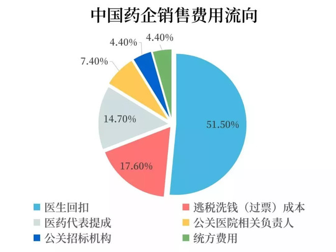 4000亿恒瑞 翰森 一年近百亿销售费用的史上最牛夫妻档一场围绕医药企业财务问题的监管风暴正式开启 6月4日 财政部网站发布开展19年度医药行业会计信息质量检查工作的公告