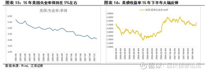 2018年12月20日,美聯儲宣佈加息25個基點,將聯邦基金目標利率區間上調