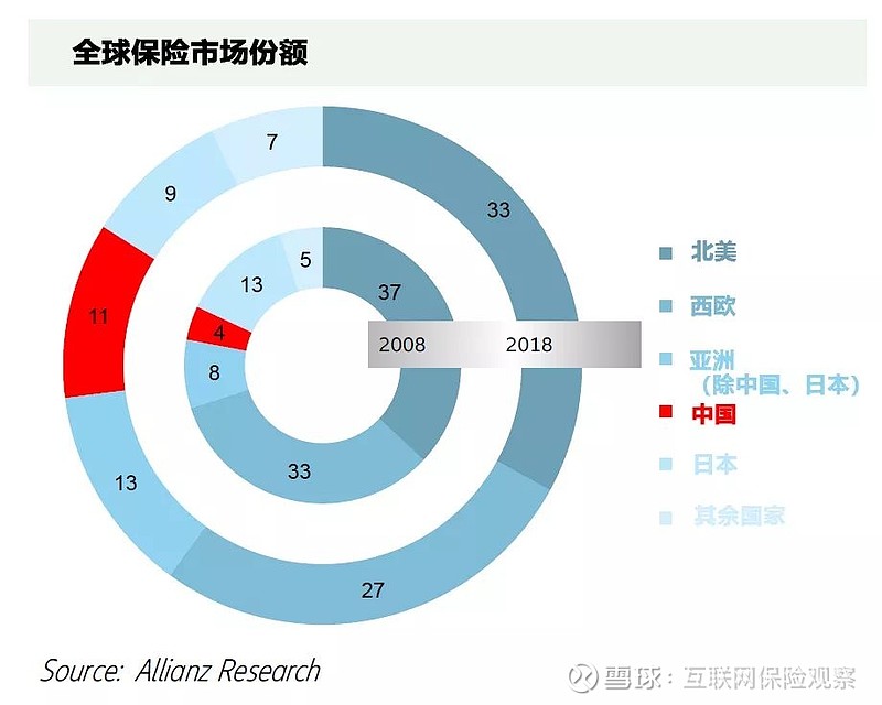 全球保险上市公司市值 (全球保险上市公司排名)