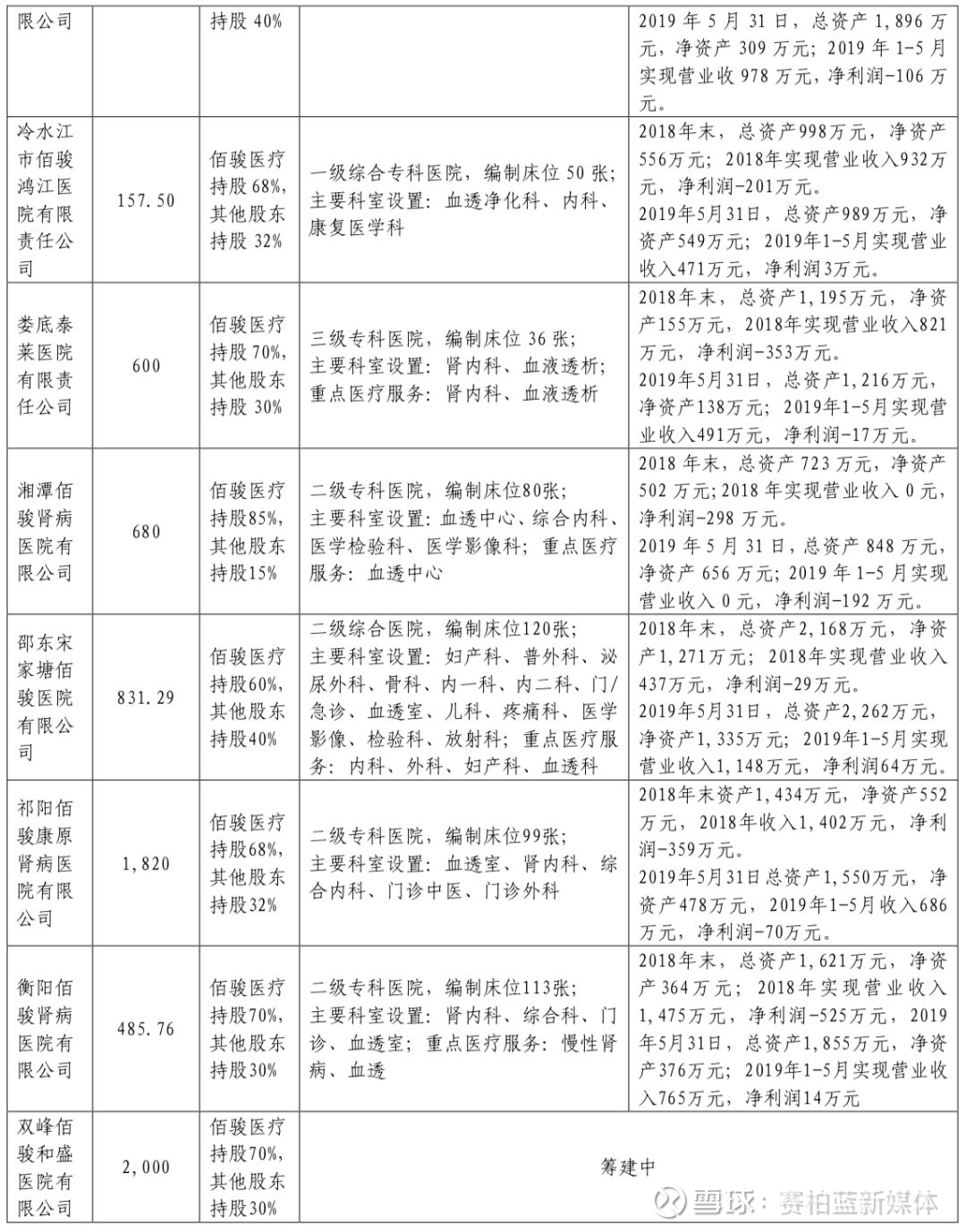 民营医院管理:现代医疗的创新实践