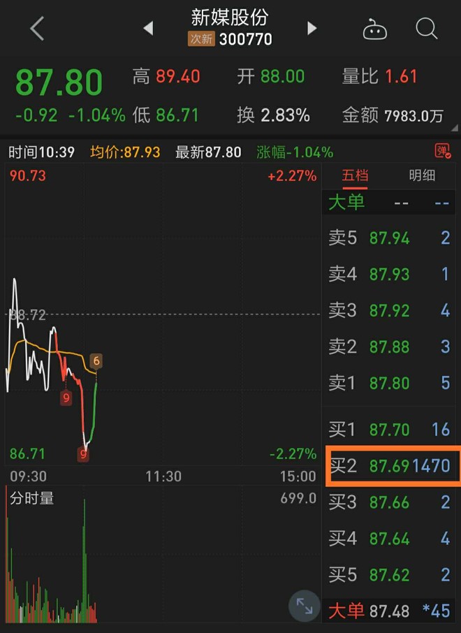 $新媒股份(sz300770)$ 哈哈哈,秀肌肉?有用吗?