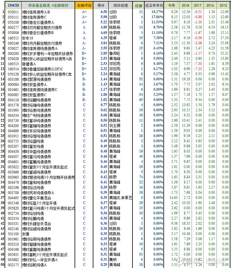南宫28官网- 南宫28官方网站- 南宫28APP下载基金净值增长率排行榜：9月9日28只基金回报超3%